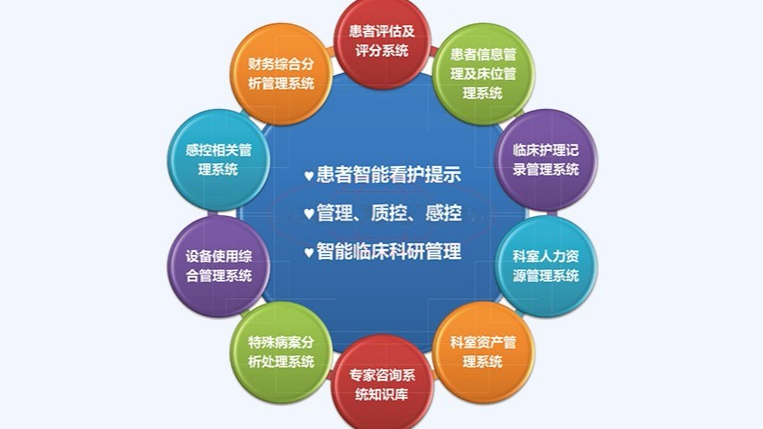 重症ICU信息管理系统帮助患者解决什么问题？