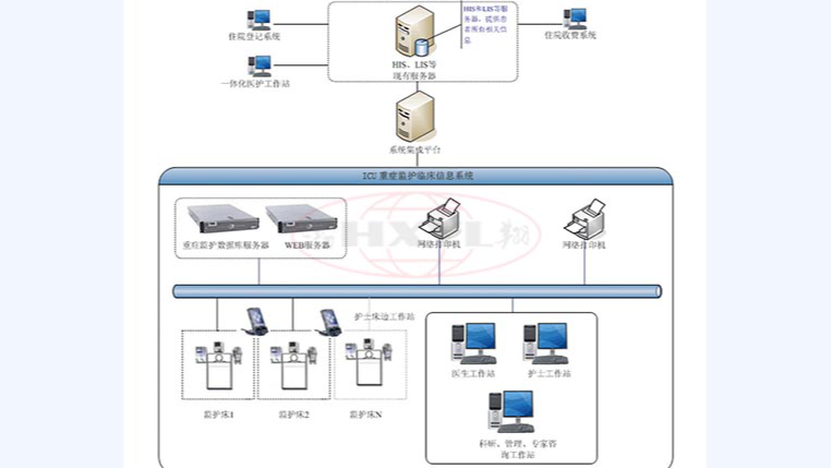 重症ICU信息管理系统你了解多少呢？