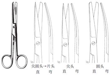 手术线剪