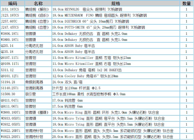 劲动脉剥脱器械包